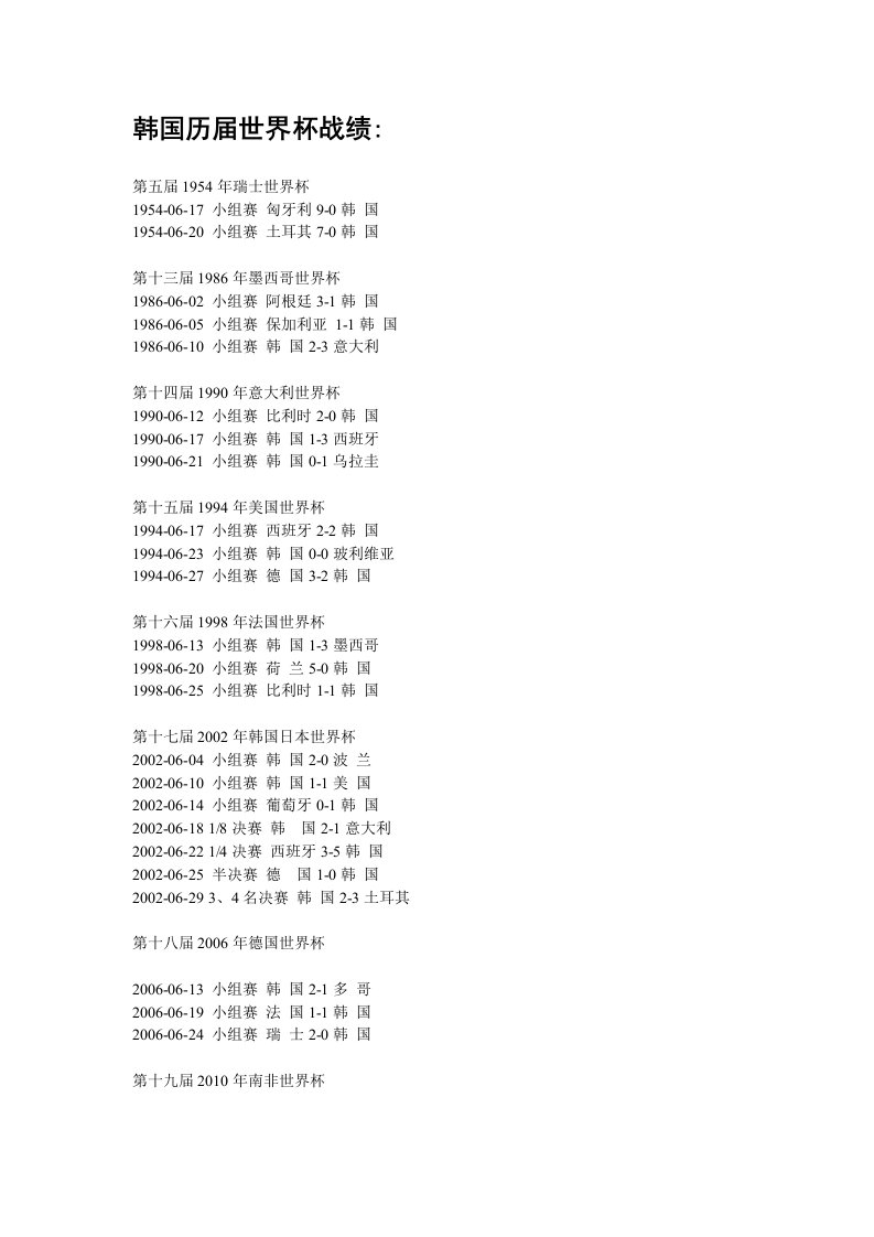 韩国历届世界杯战绩