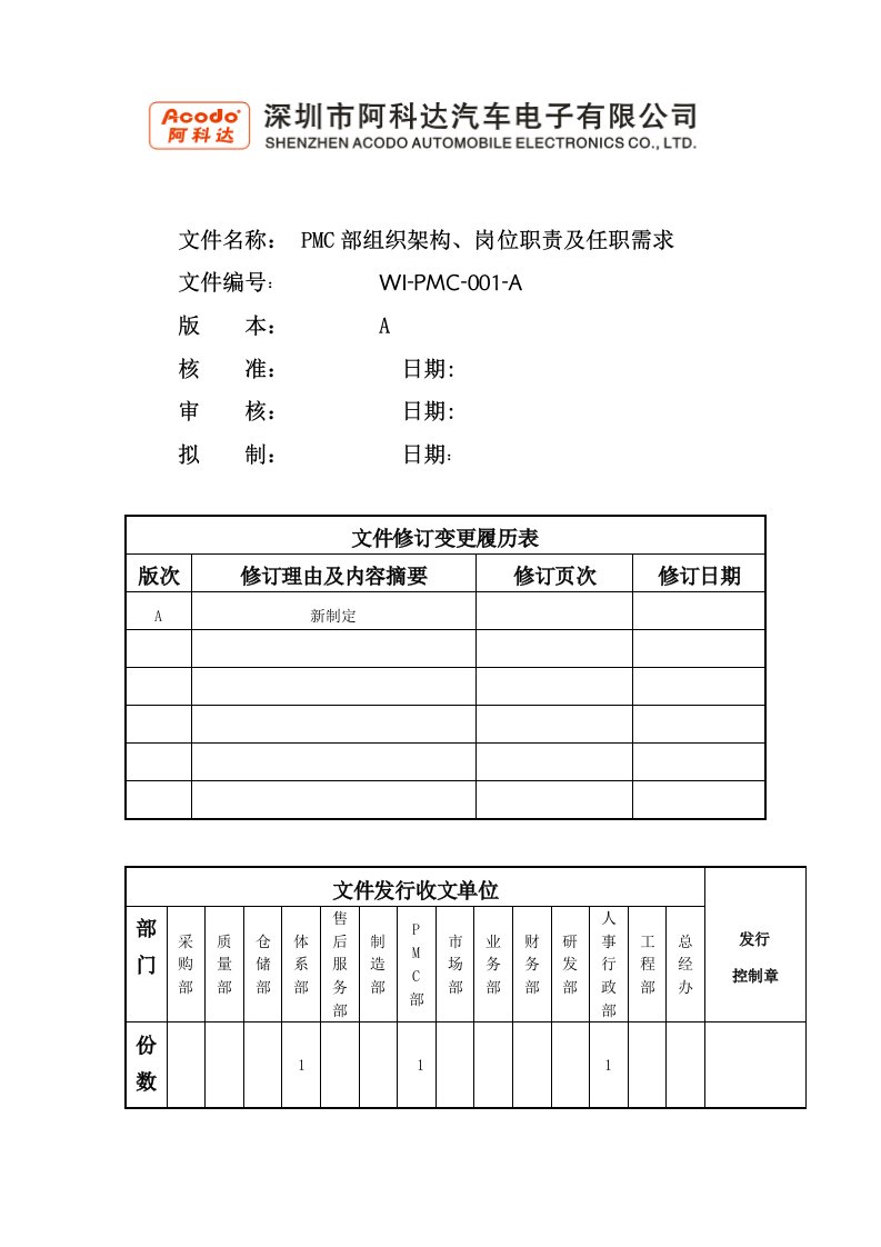 PMC部组织架构、岗位职责及任职需求