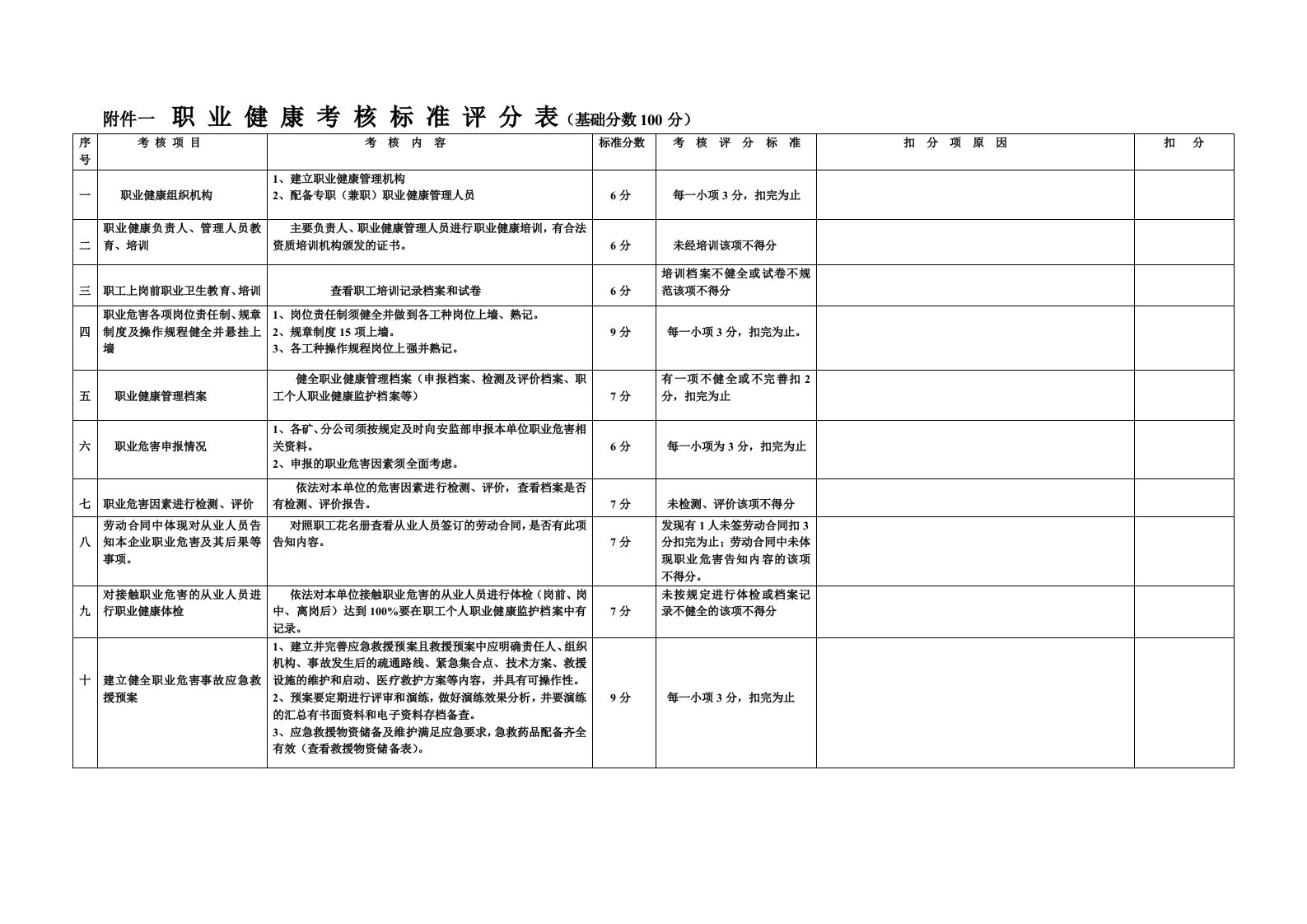 职业健康考核标准评分表