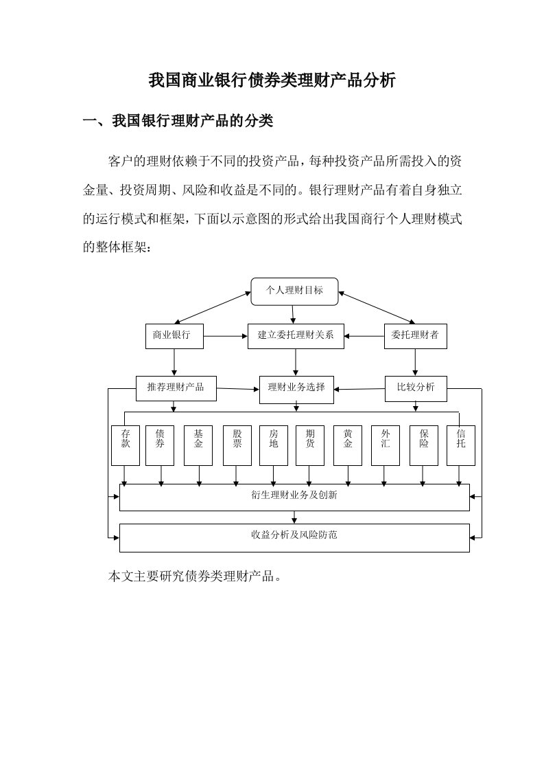 我国商业银行债券类理财产品分析