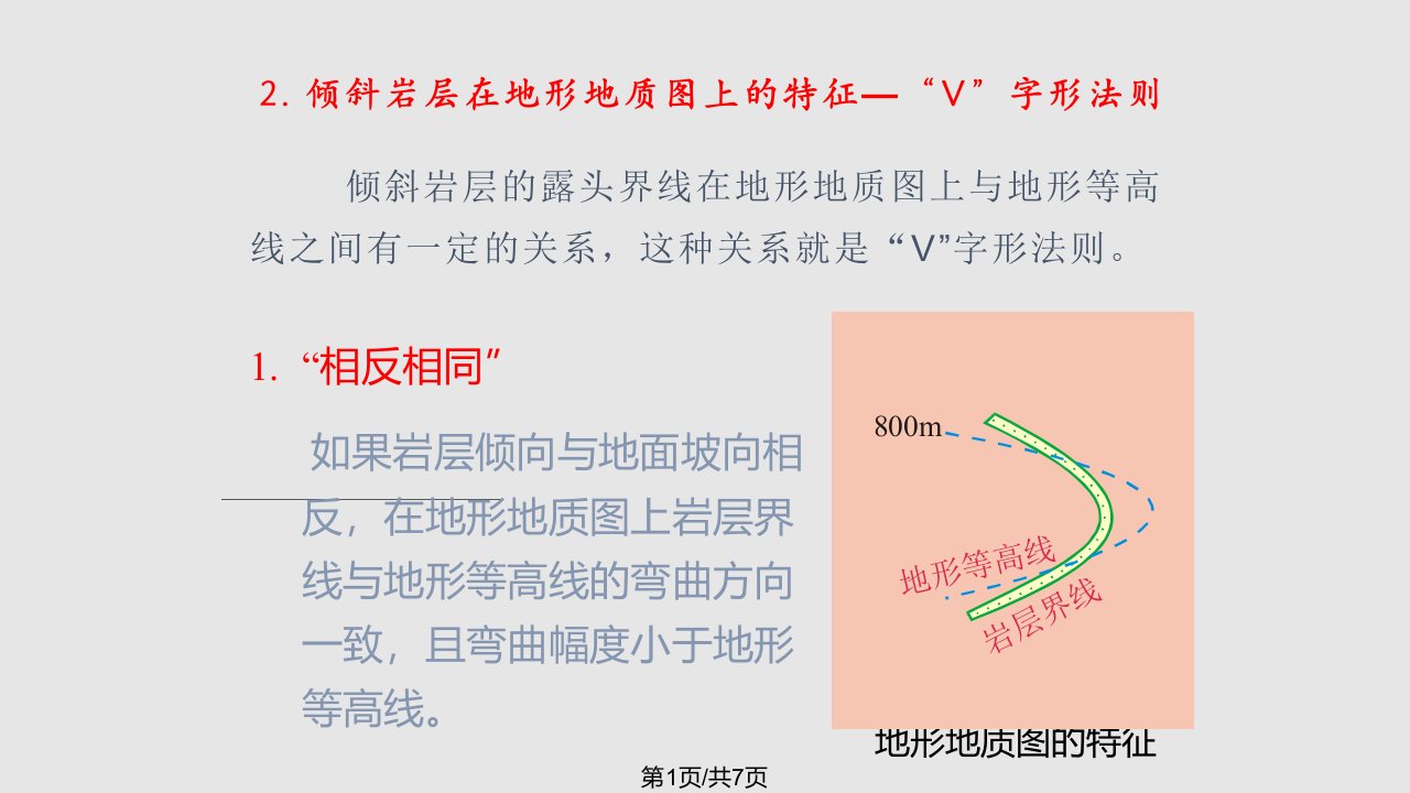 构造地质学V字型法则PPT课件