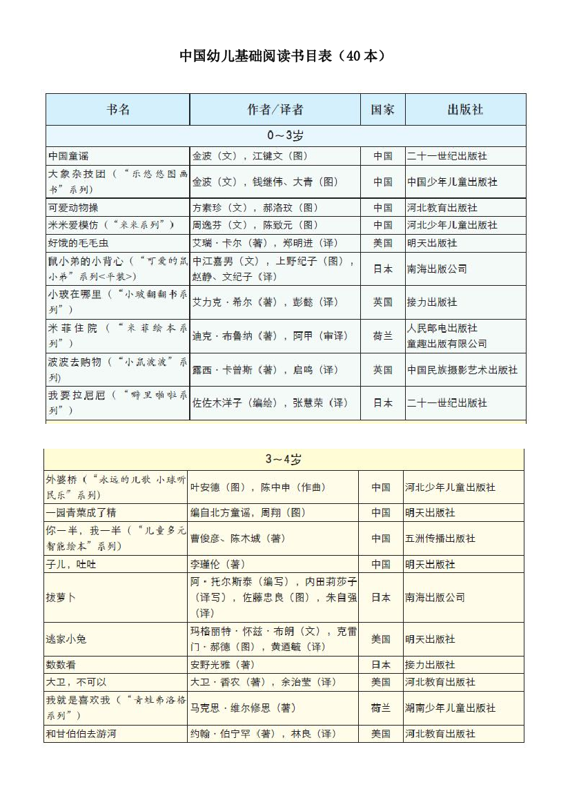 宋巍、中国幼儿基础阅读书目表