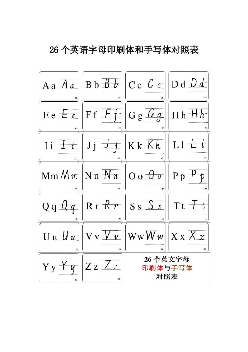 26个英语字母印刷体和手写体对照表