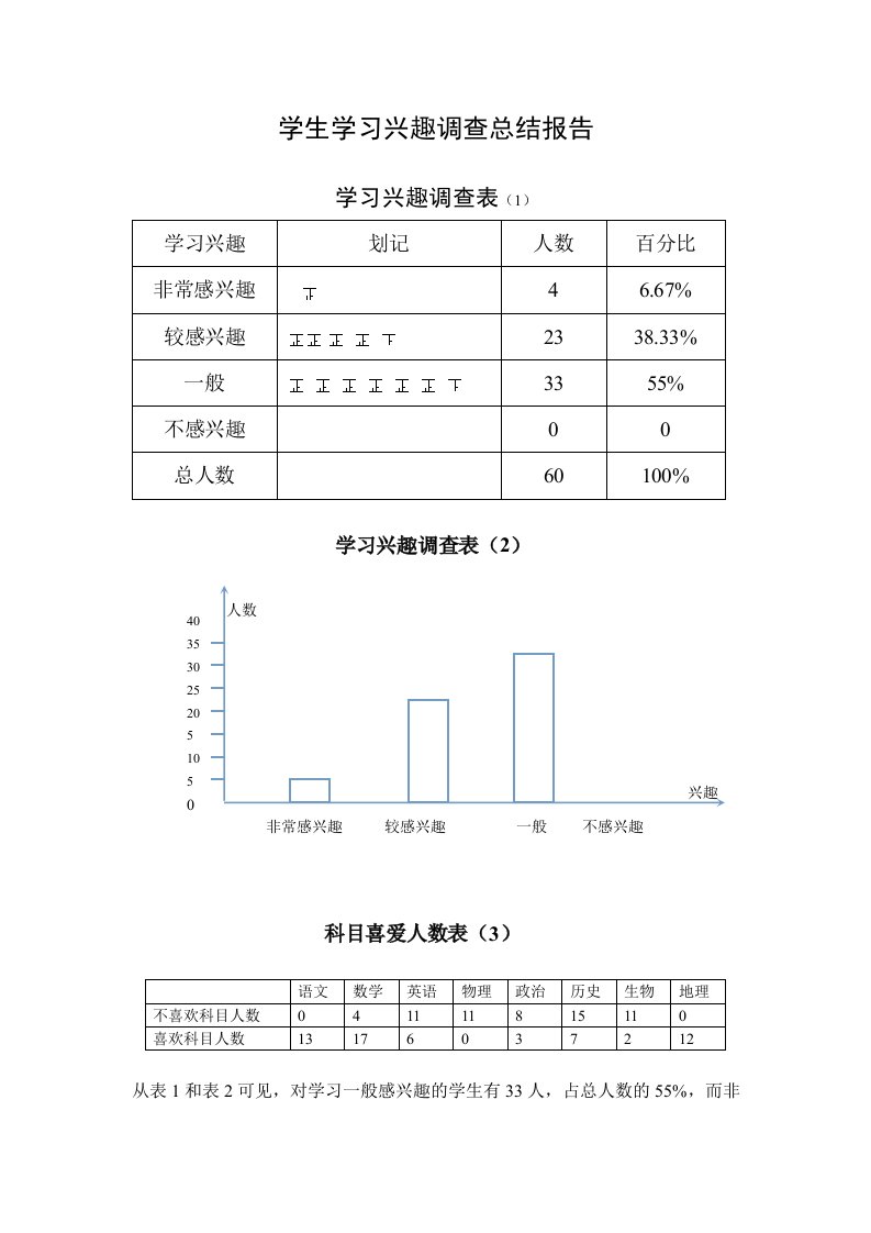 学生学习兴趣调查总结报告