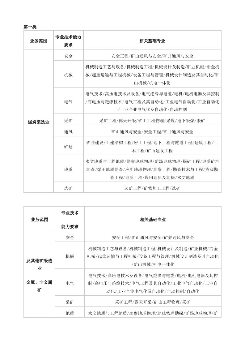 安全评价师能力对照表