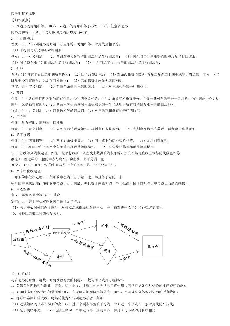 四边形复习提纲(经典题型解析)汇总