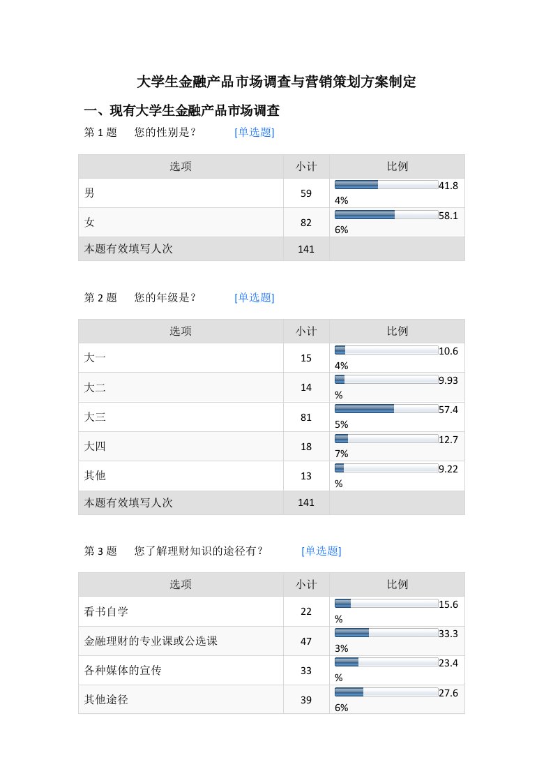 大学生金融产品市场调查与营销策划方案制定