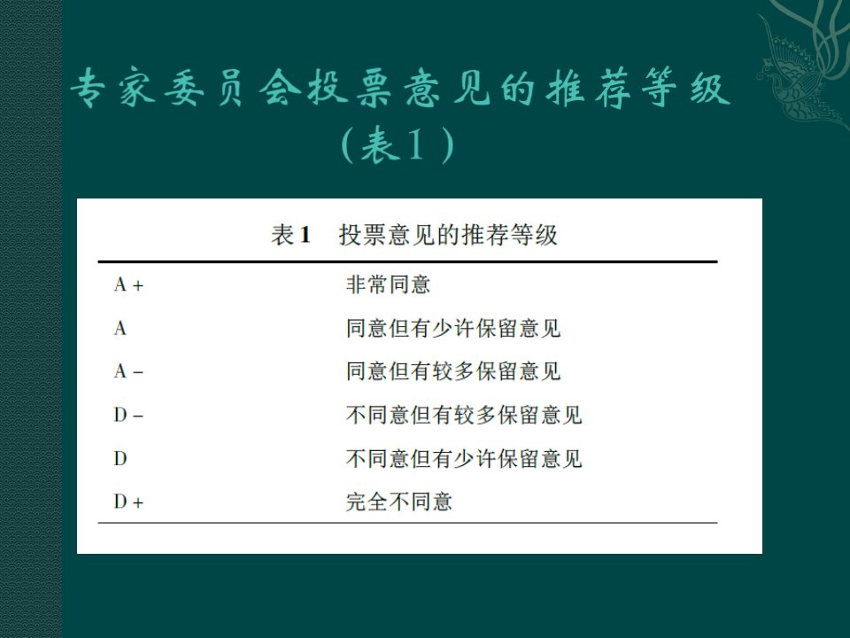 早期胃癌内镜下规范化切除的专家共识意见分享