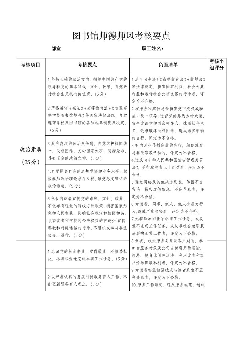 图书馆师德师风考核要点