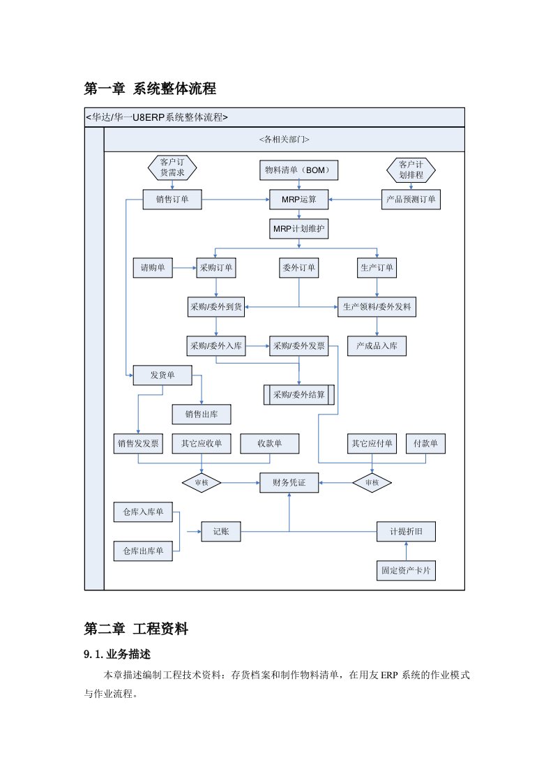 ERP业务流程参考V