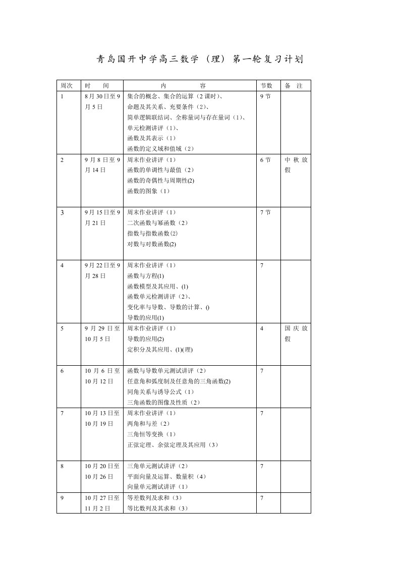 高三数学复习计划表