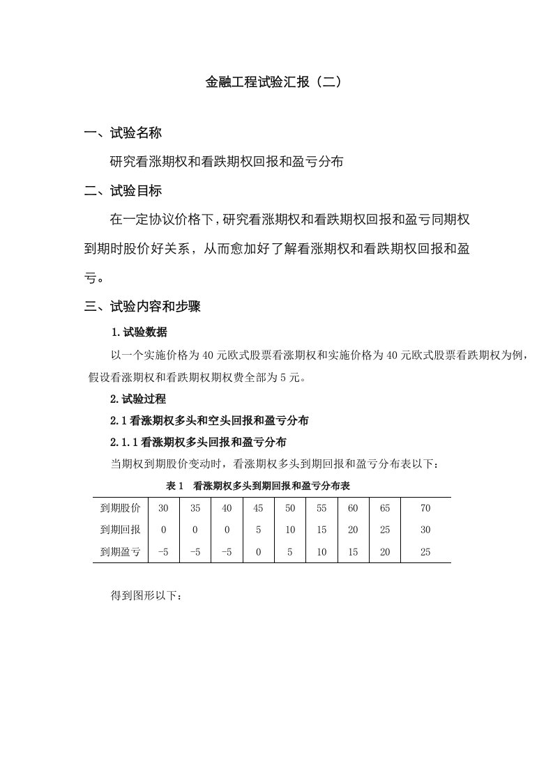 2021年金融工程实验报告研究看涨期权和看跌期权的回报与盈亏分布