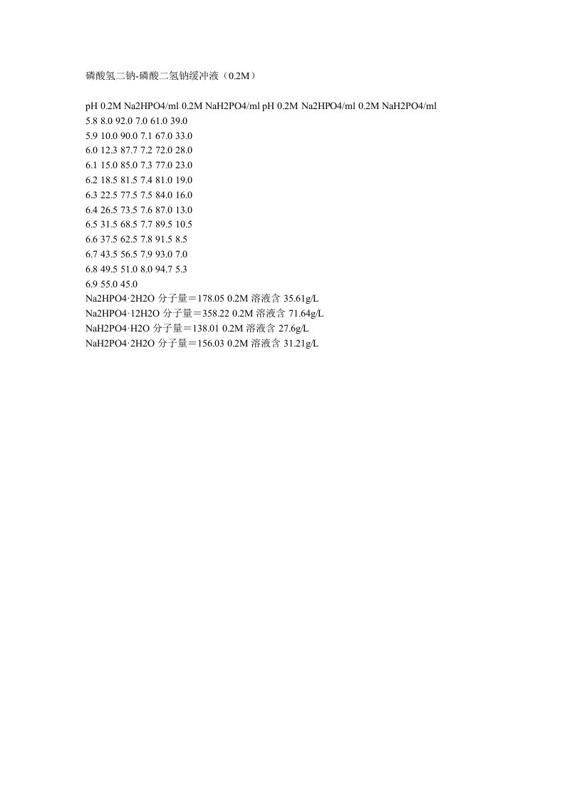 磷酸氢二钠-磷酸二氢钠缓冲液(0.2M)