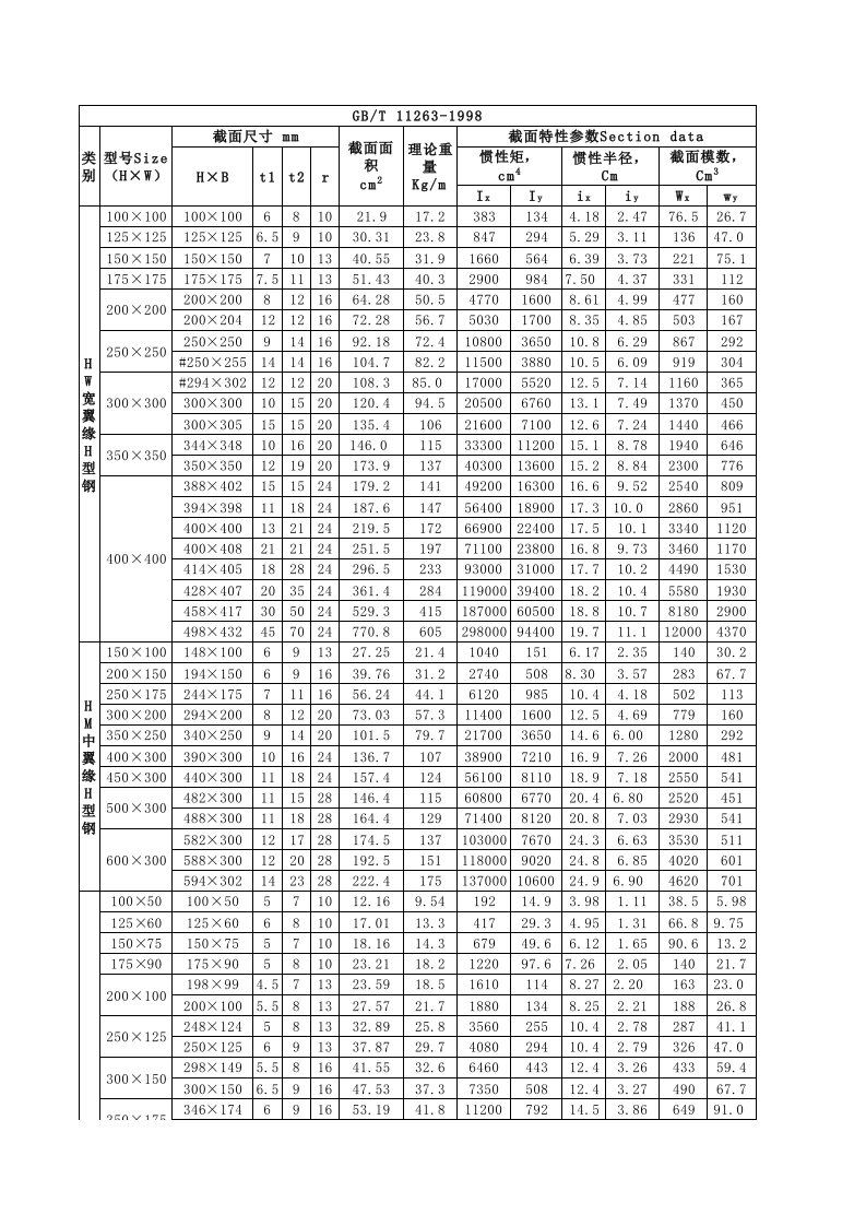H型钢理论重量查询表
