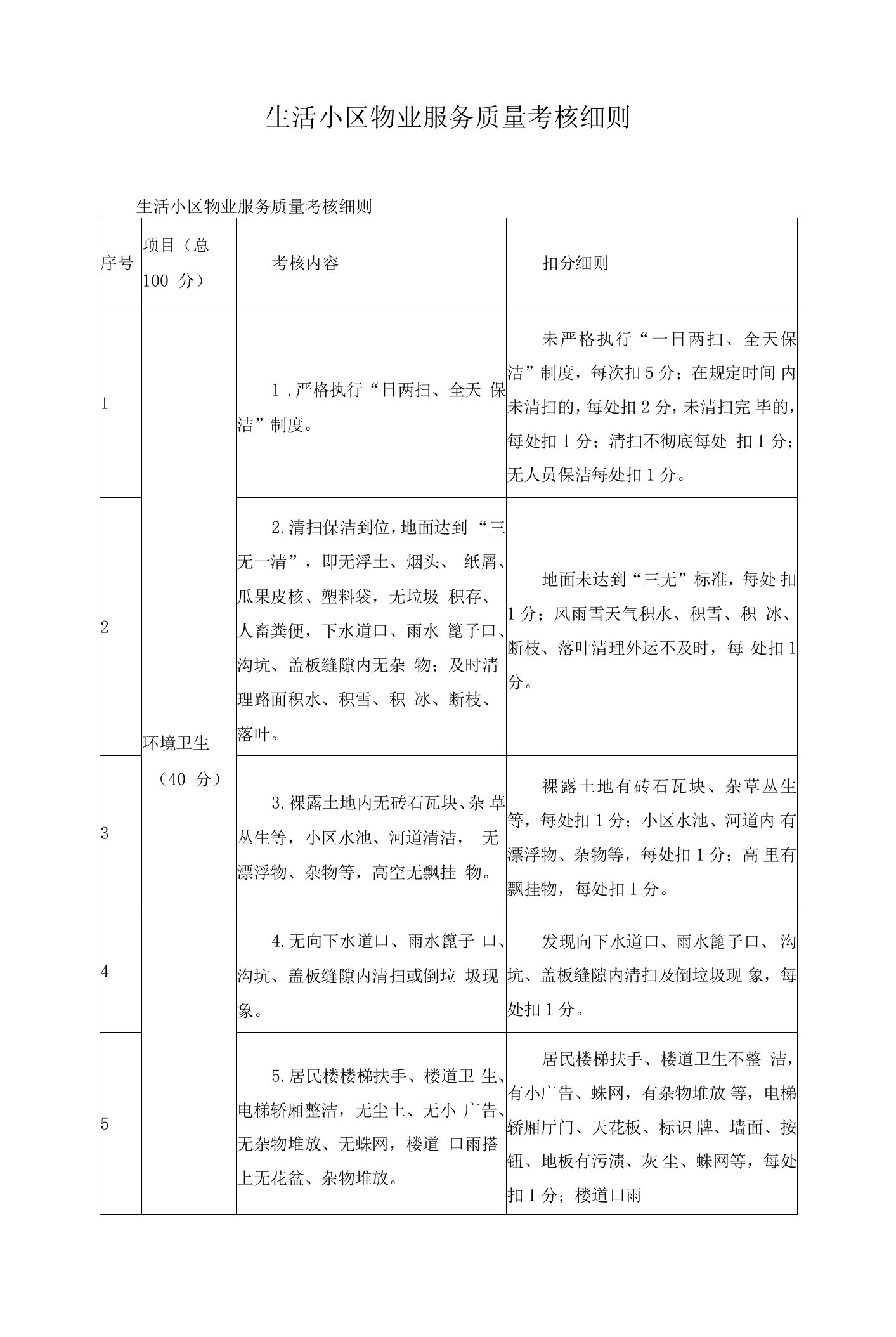 生活小区物业服务质量考核细则