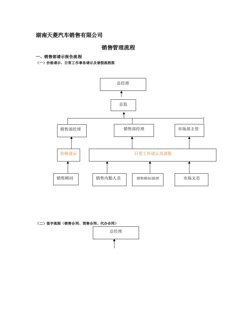 汽车销售管理流程