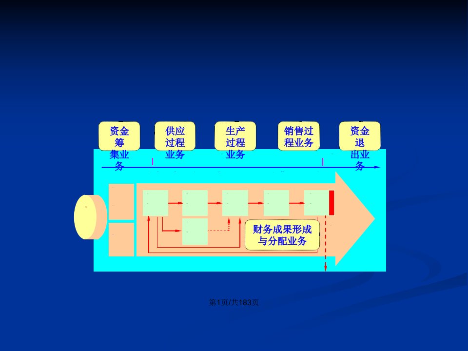 企业主要经济业务的核算3