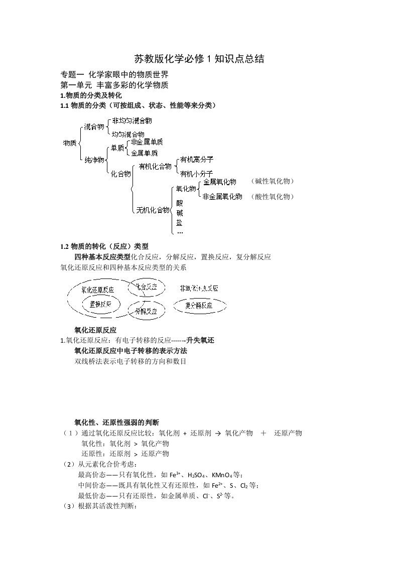 苏教版高中化学必修一知识点(全)