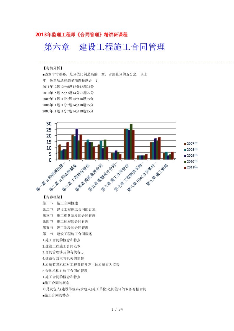 建设工程施工合同管理X年监理工程师合同管理精