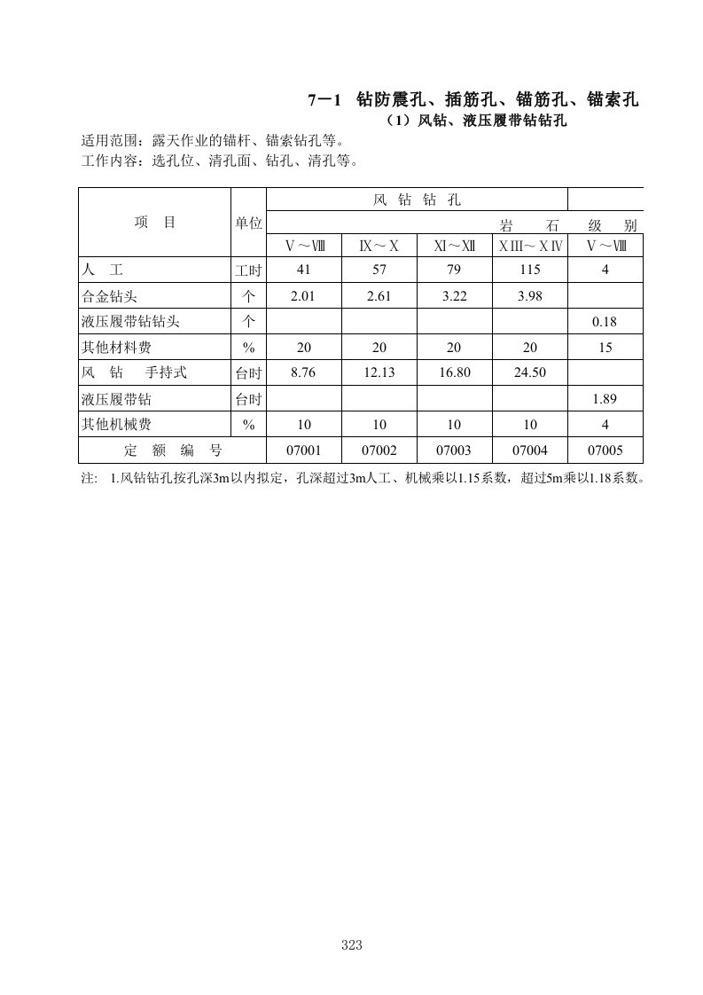 施工组织-第7章锚喷支护工程