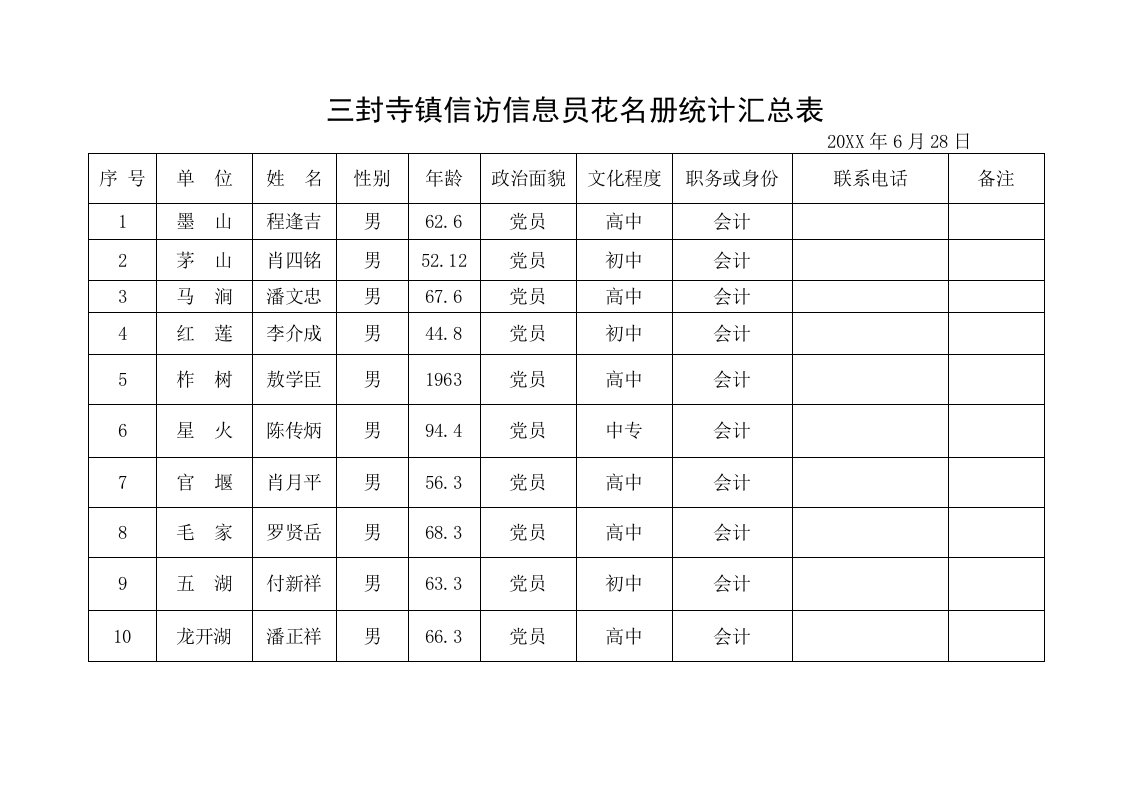 表格模板-三封寺镇信访信息员花名册统计汇总表