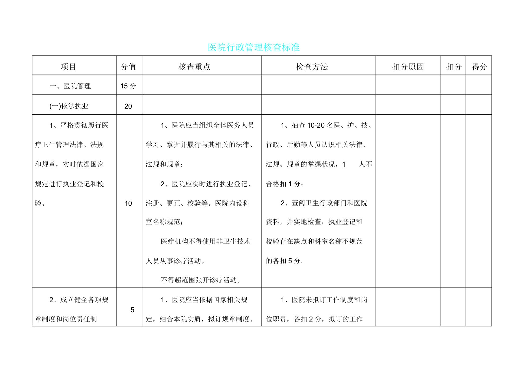 医院行政学习管理考核标准