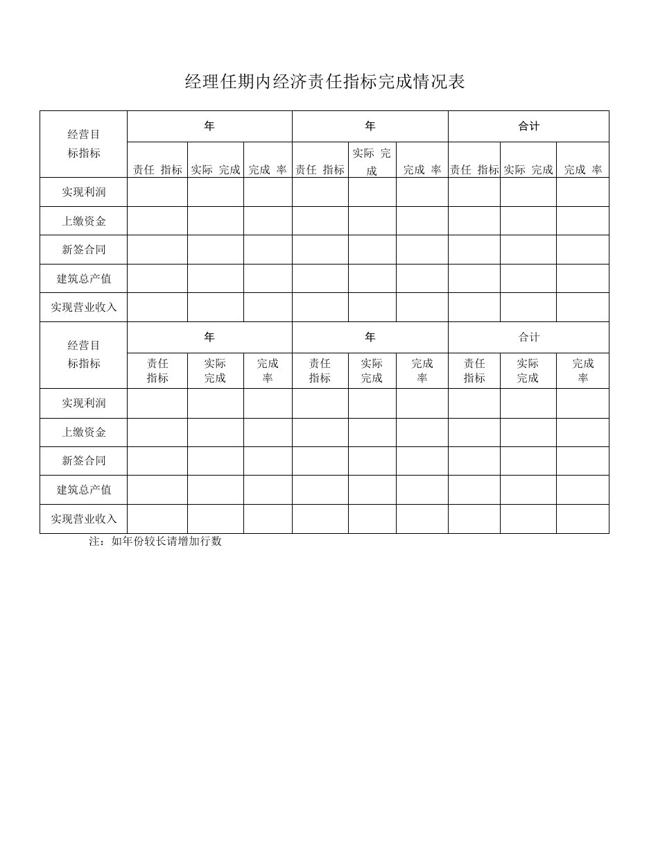 经理任期内经济责任指标完成情况表