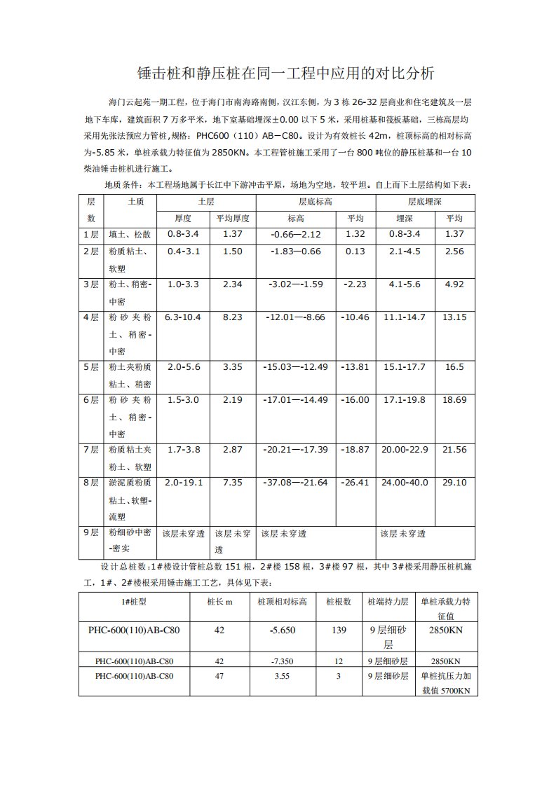 锤击桩与静压机比较