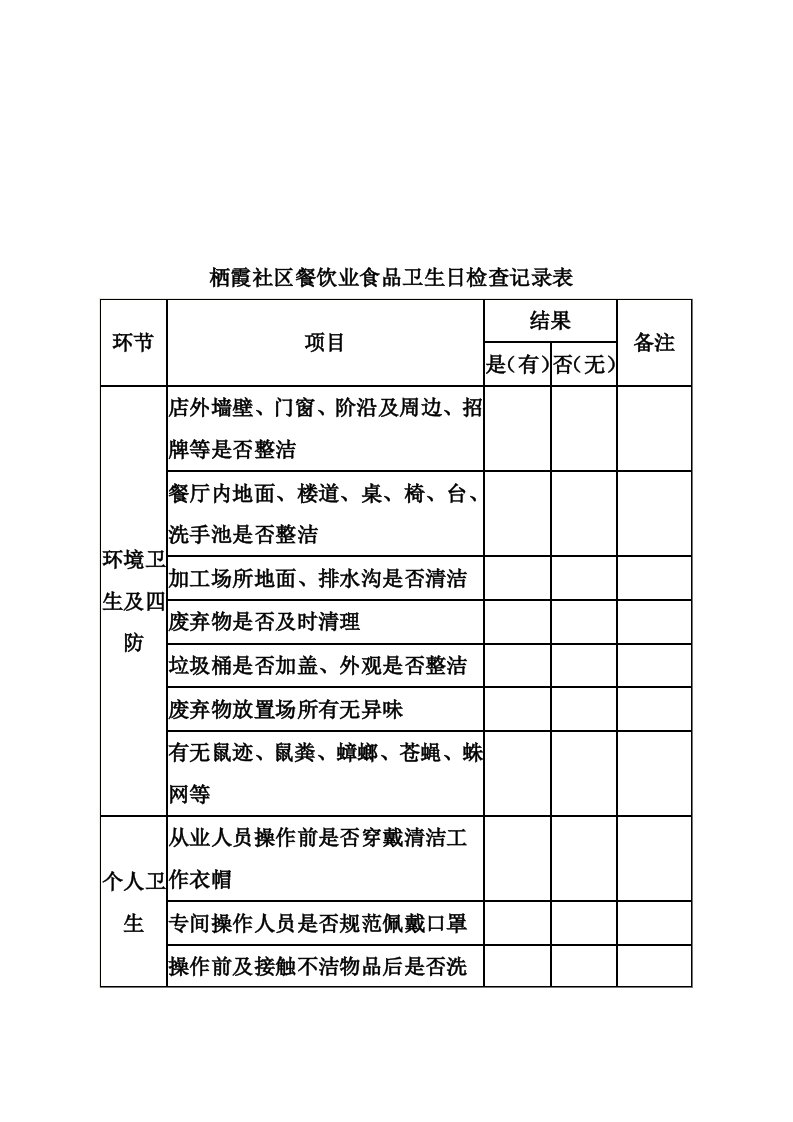 餐饮业食品卫生日检查记录表