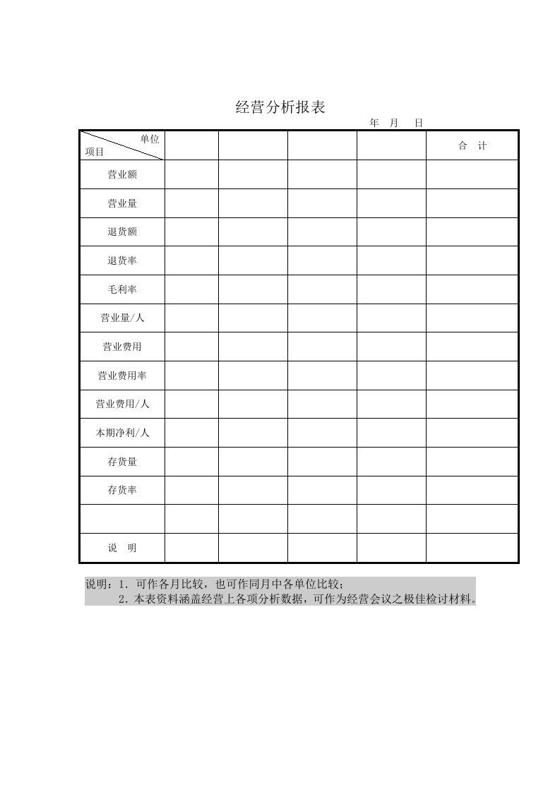 【管理精品】经营分析报表