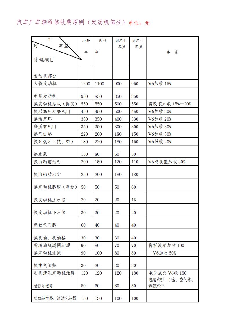 2023年汽车维修价格表