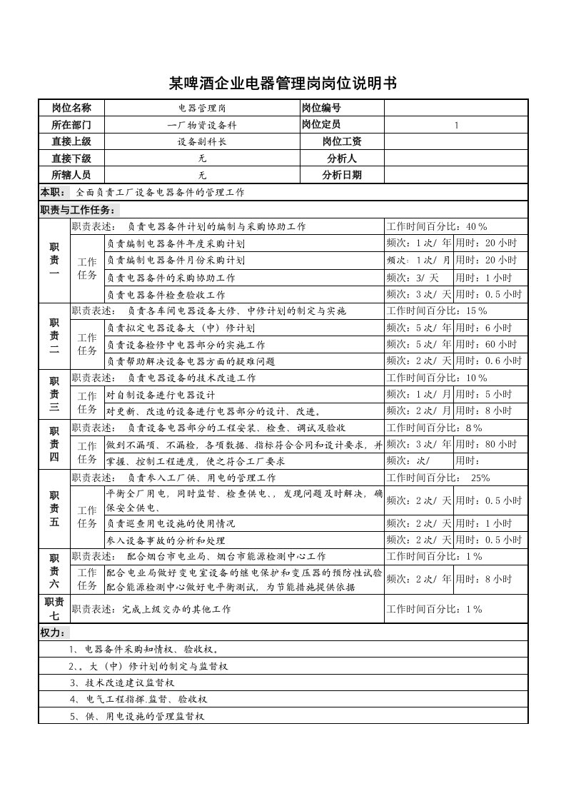 酒类资料-某啤酒企业电器管理岗岗位说明书