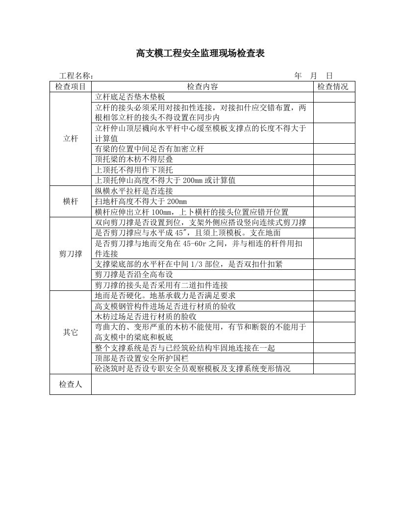 高支模安全监理检查记录表