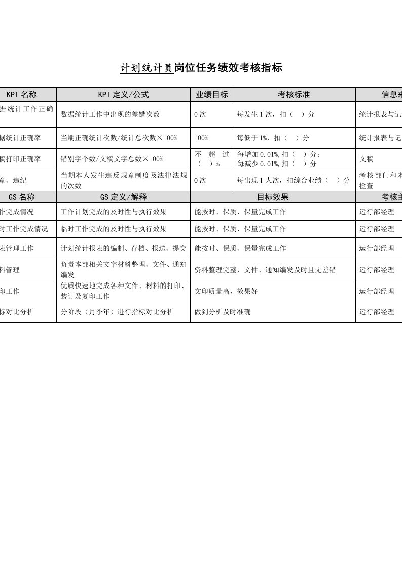 计划统计员岗位任务绩效考核指标.doc