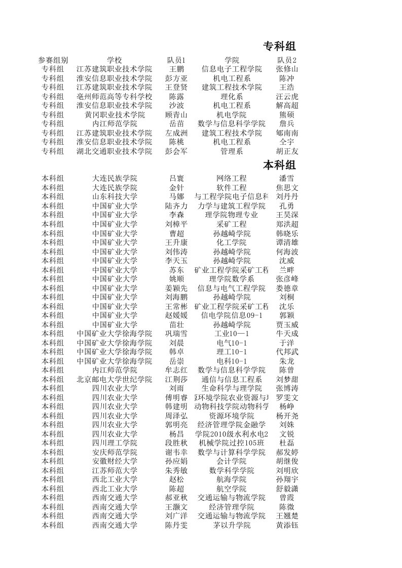 2012年第九届苏北数学建模联赛获奖名单(最新版)