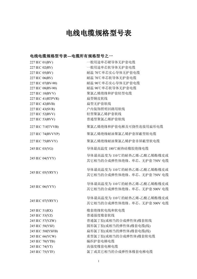 电线电缆规格型号(全部)（DOC128页）