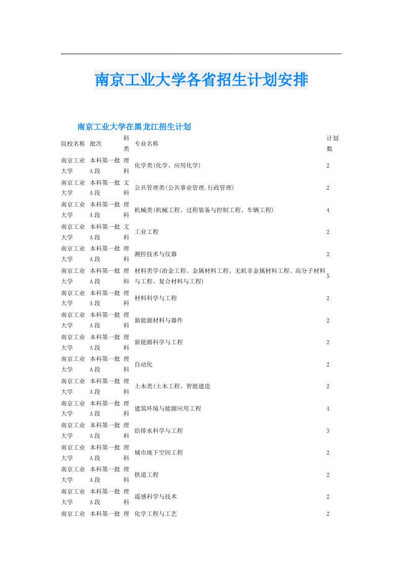 南京工业大学各省招生计划安排