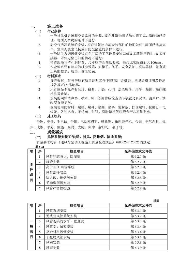 商业楼楼通风排烟工程风管安装技术交底