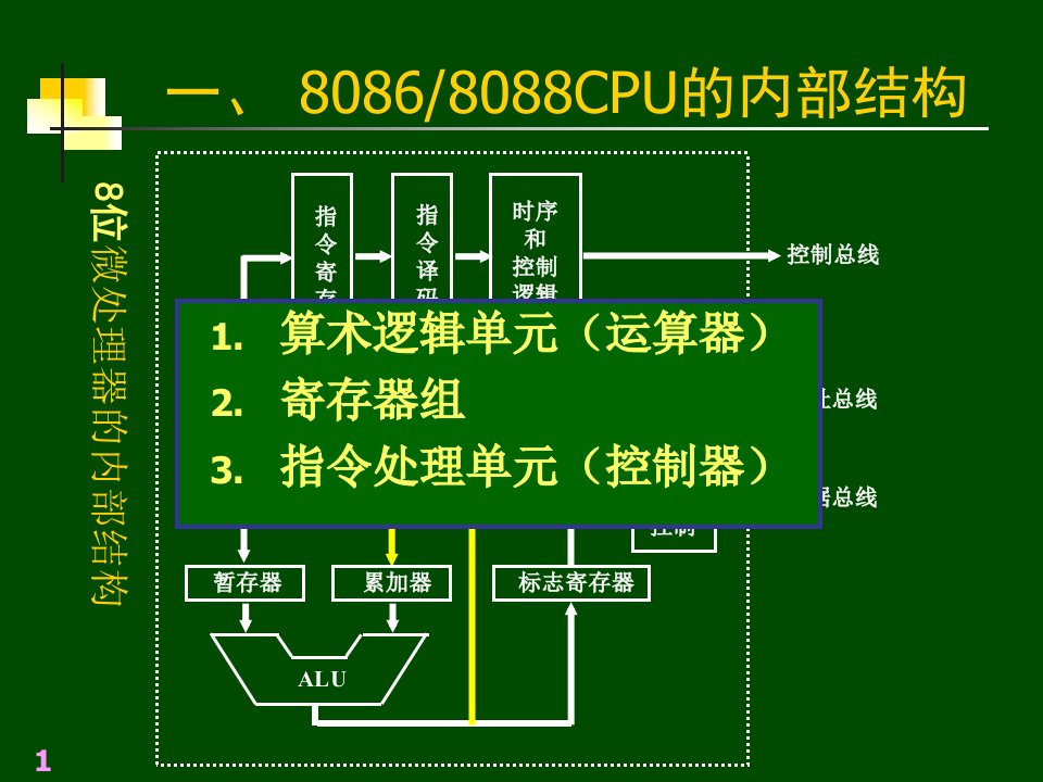 微机原理218088CPU内部结构寄存器组存储器组织