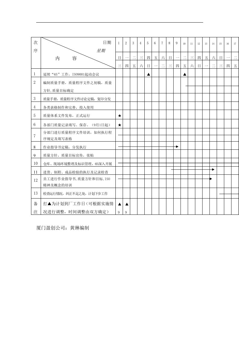 XX塑胶有限公司ISO9001推行计划（DOC