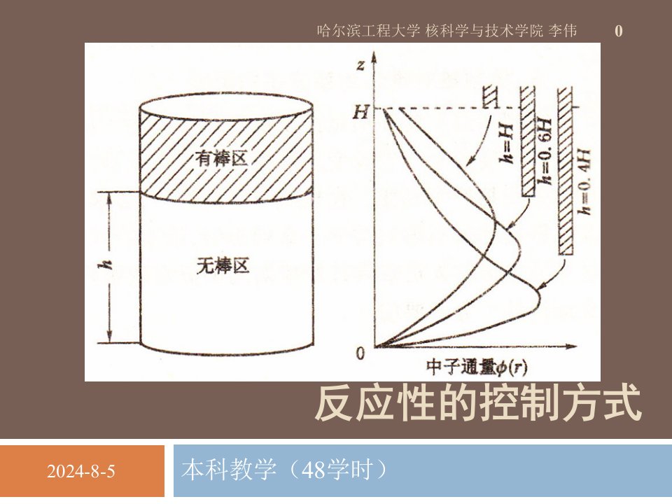 chapter.09.反应性的控制方式