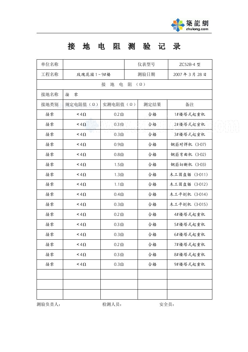 绝缘电阻、接地电阻测试记录secret