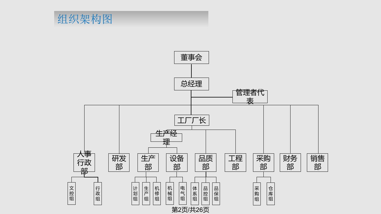 部门职能及其在体系中主要工作