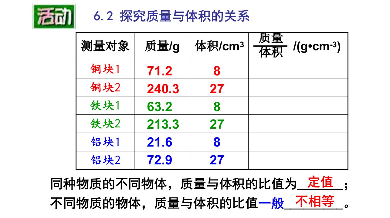 2017春苏科版物理八年级下册6.3《物质的密度》ppt简化版课件