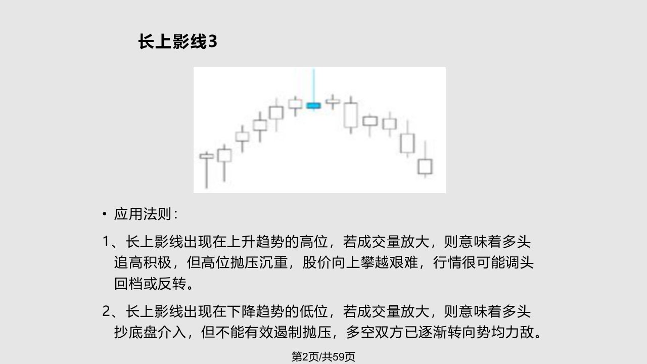 K线组合种大全全在这里拿去的吧