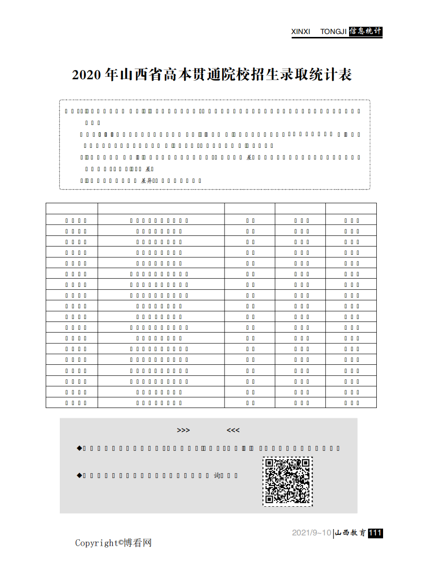 2020年山西省高本贯通院校招生录取统计表