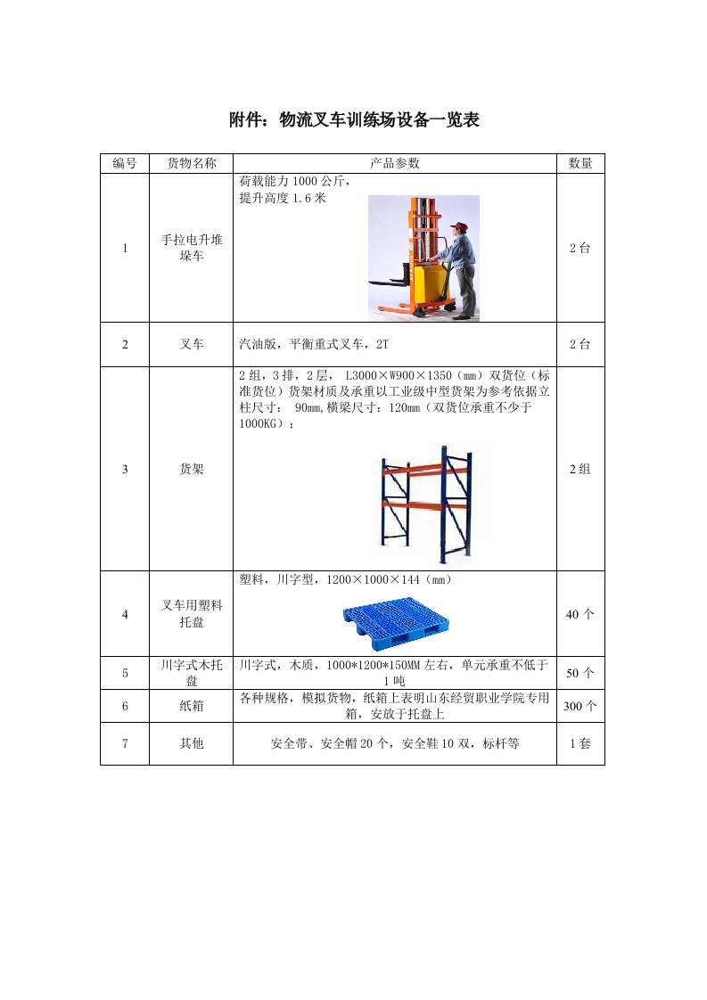 附件：物流叉车训练场设备一览表