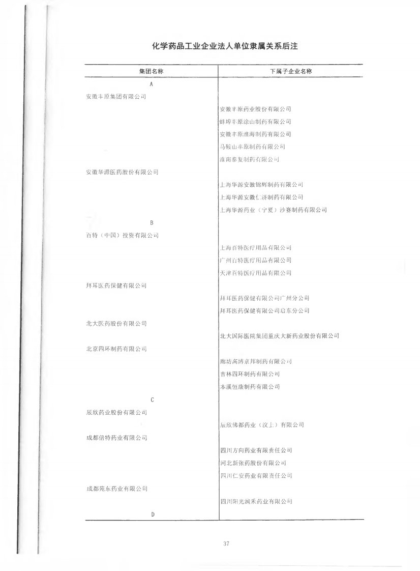 化学药隶属关系资料