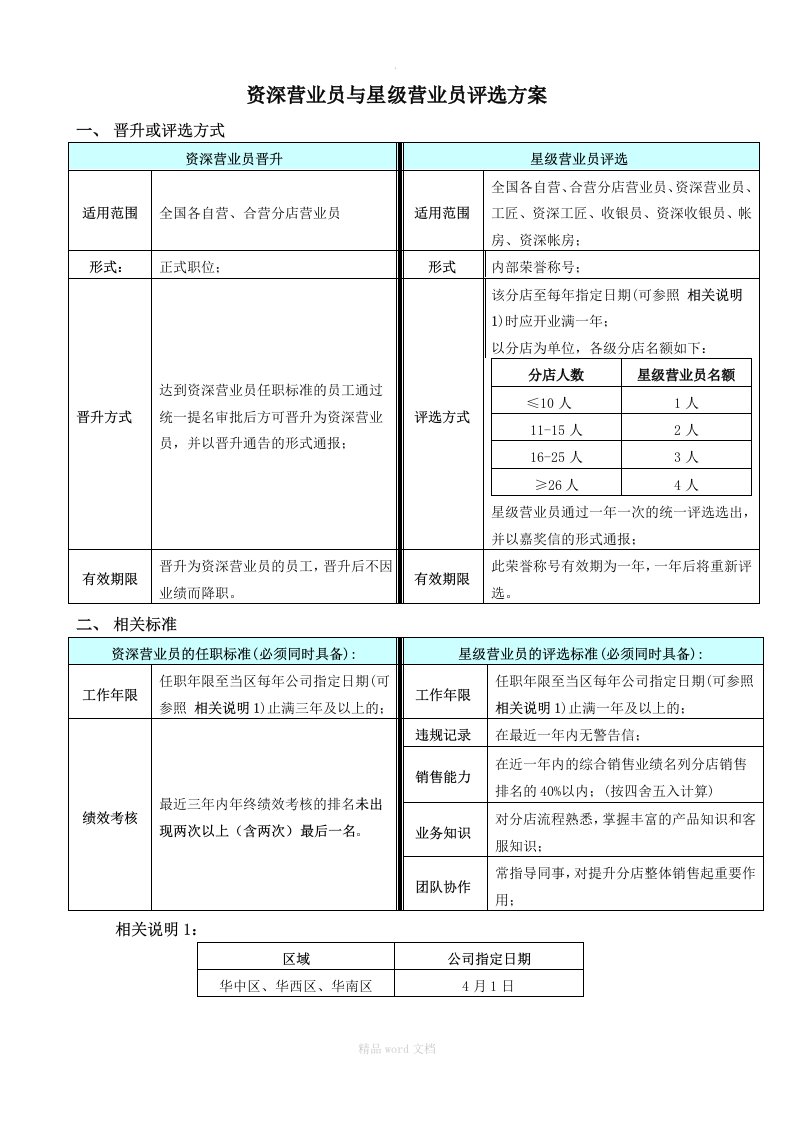 周大福珠宝资深营业员与星级营业员评选方案