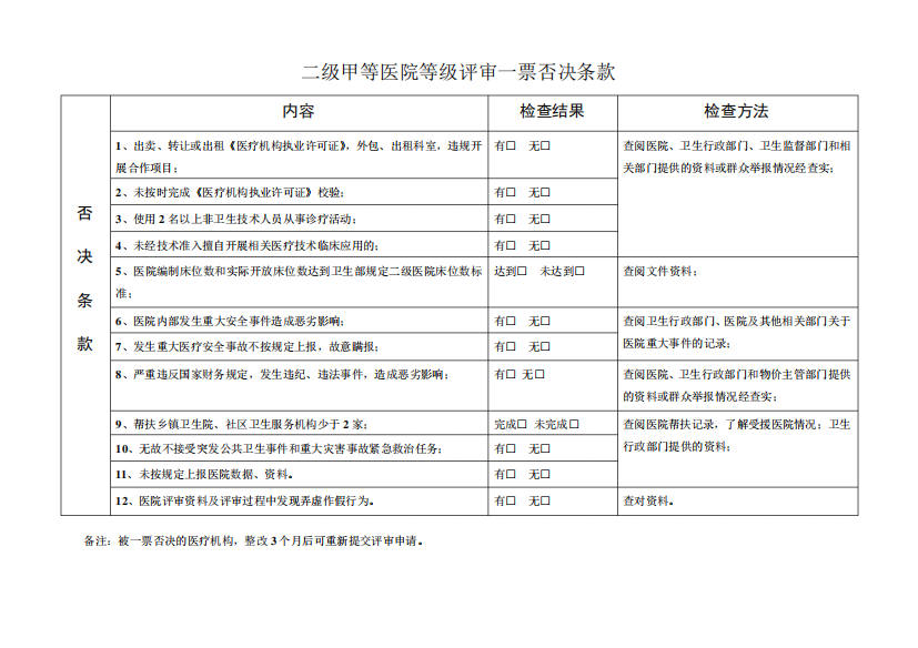 二级甲等医院评审标准与评价细则(二、医疗质量管理——2011年评审标准精品